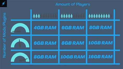 How to choose your Minecraft Server Hosting Plan .